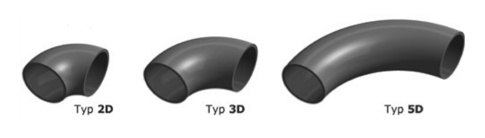 Jämförelse av böjtyperna 2D, 3D och 5D - ökande bockningsradie